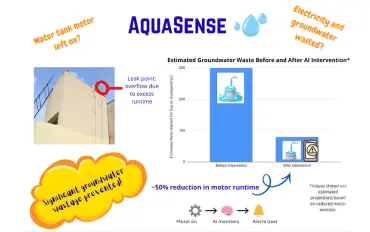 Aquasense — AI Groundwater Monitoring