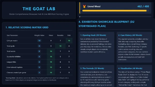 The GOAT LAB! Cracking Sports with Data